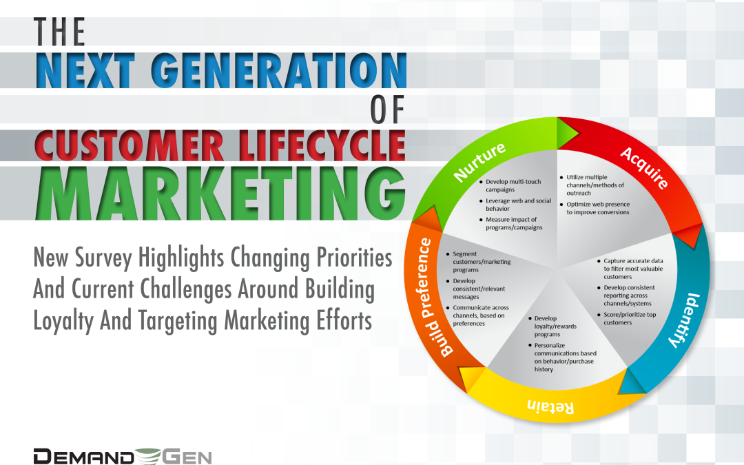 Study Reveals Tracking Lifecycle Of Current Customers A Key Priority