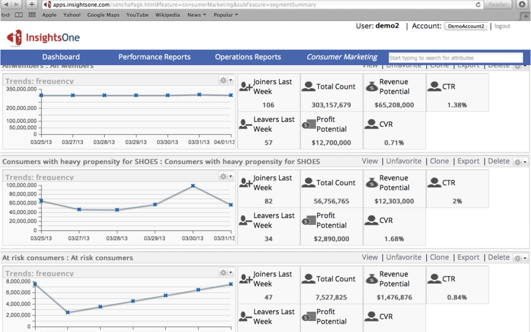 InsightsOne’s Analytics Solutions