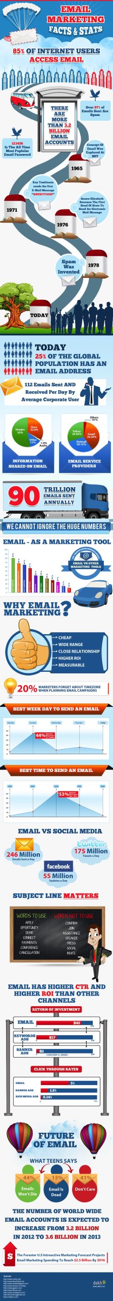 email-marketing-2013-and-beyond 51a49a7e73305