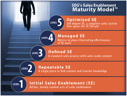 SEG Sales