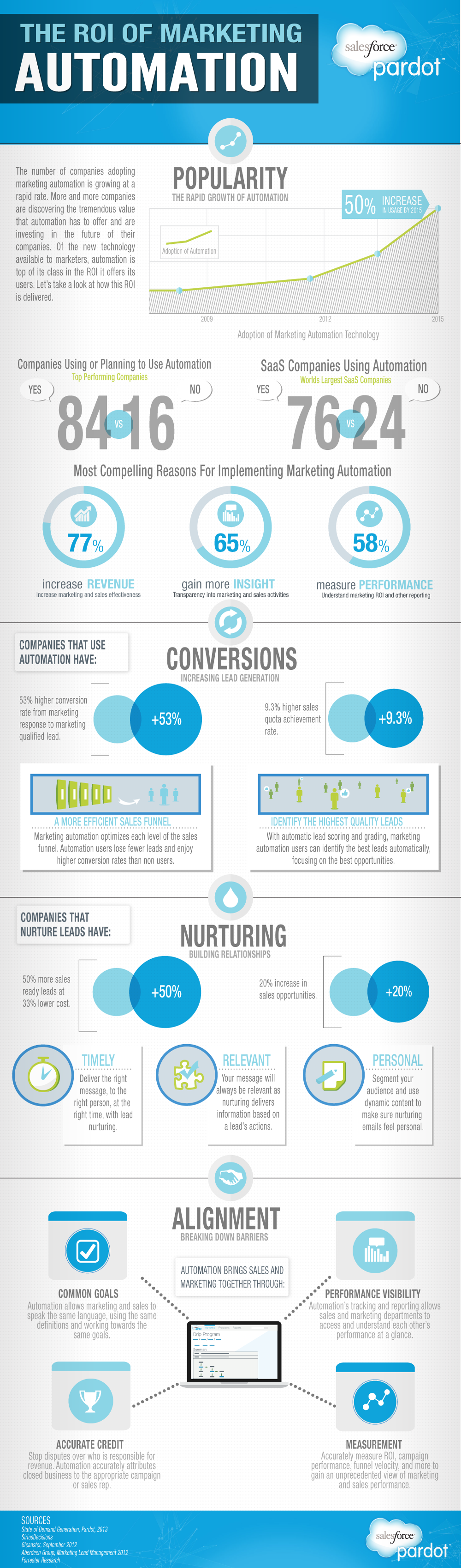 Infographi 8-21