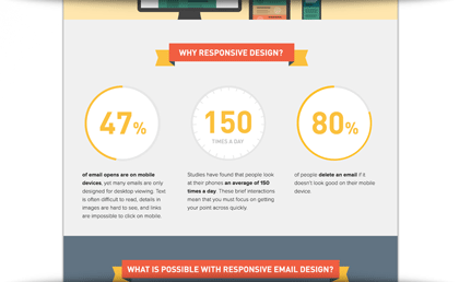 responsive design dgr chart of the week