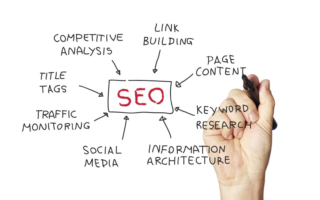 Marketers Search For Alternatives To Google Keyword Analytics