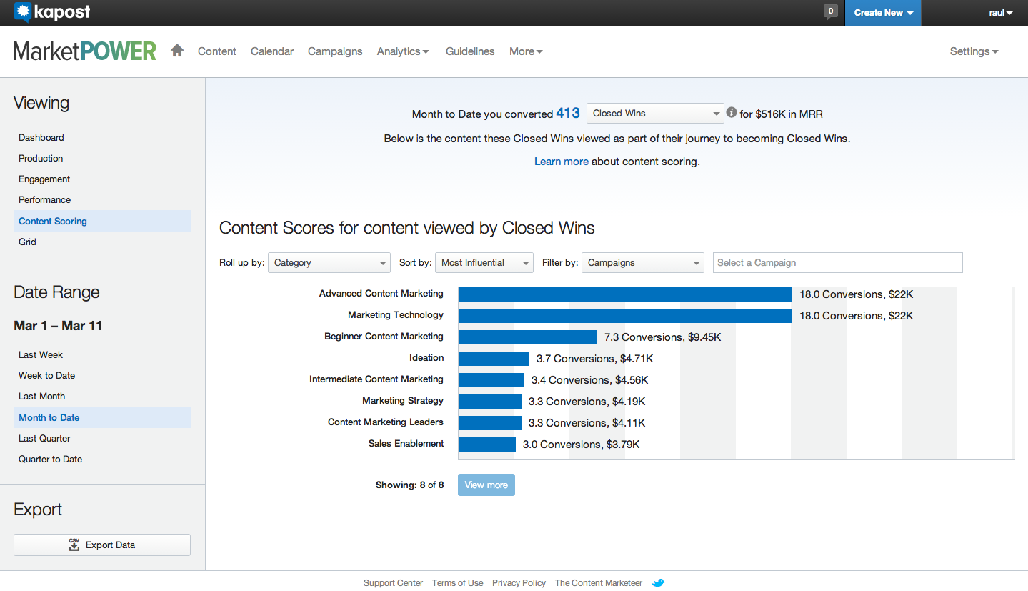 content scoring category