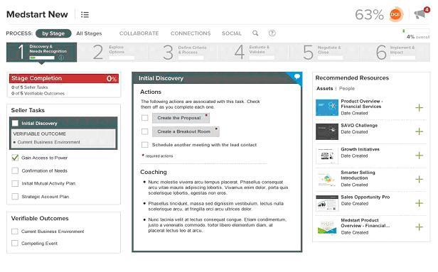 SAVO Sales Process Pro2