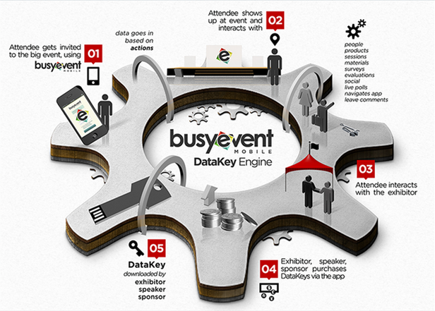 BusyEvent DataKeysImage