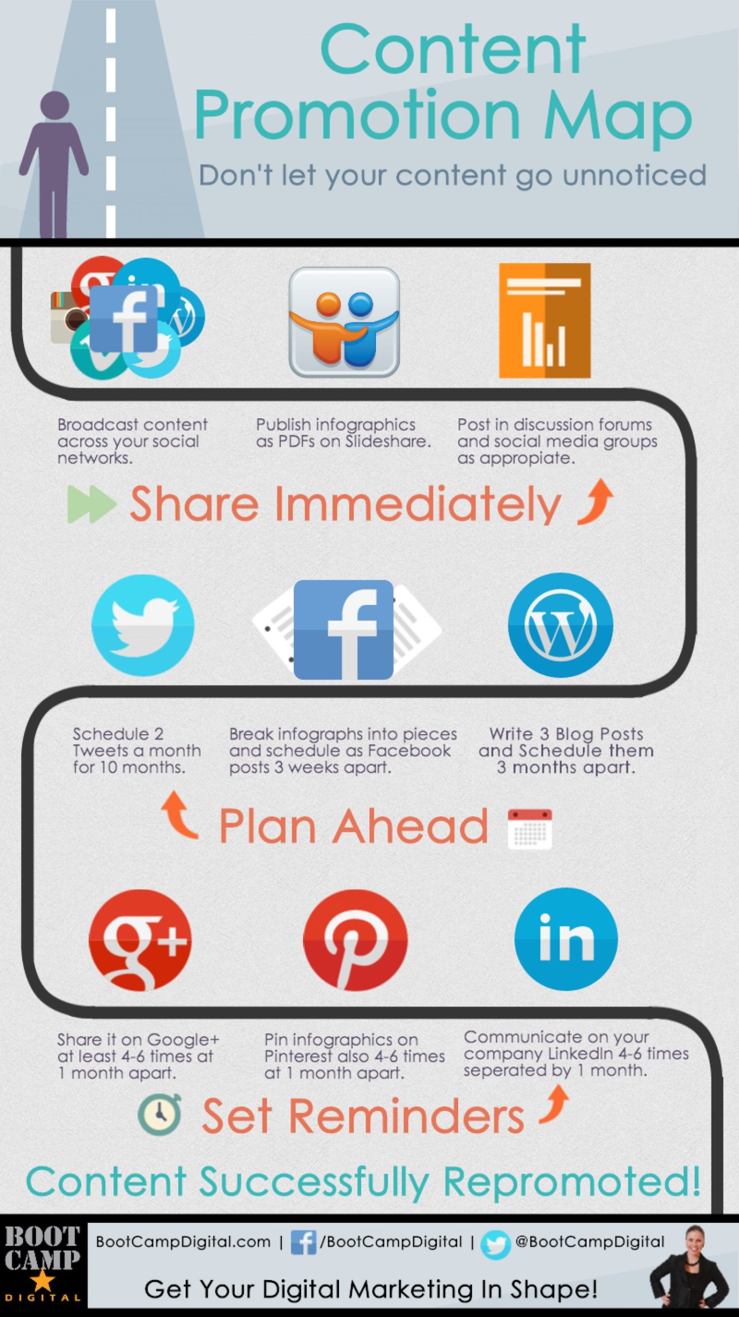 Infographic 6-25 - content distribution