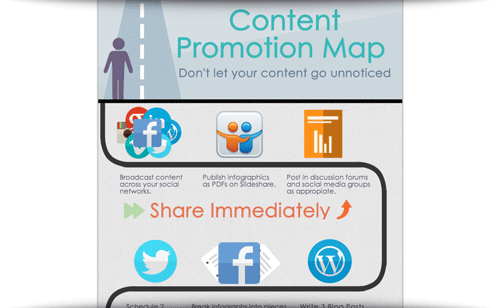 content-roadmap promo chart of the week temp