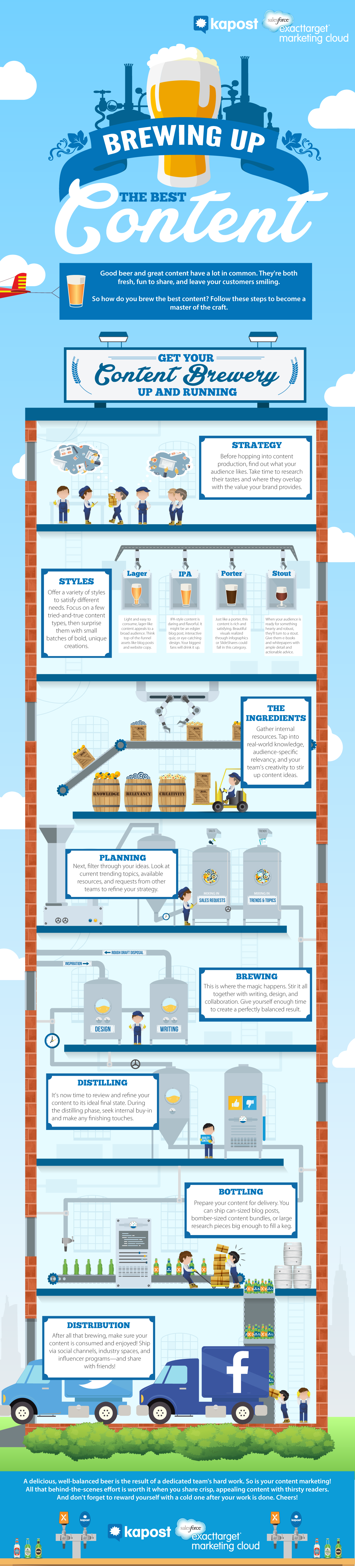 Infographic - Beer and content  - 7-2