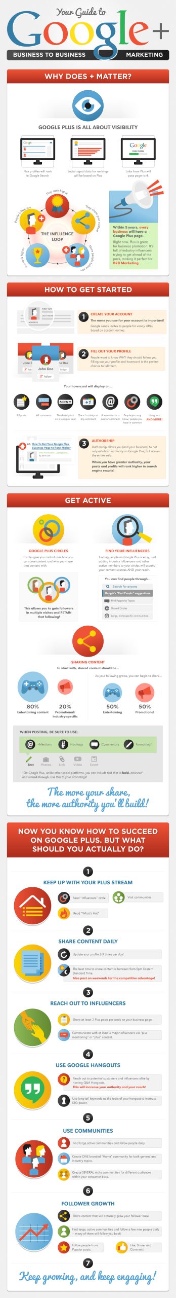 Infographic - Google - 7-9