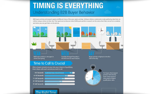 dgr-timing-is-everything chart of the week temp