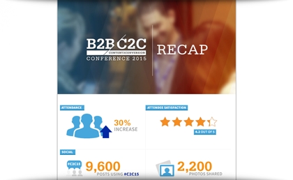 #C2C15 Recap: What You Missed