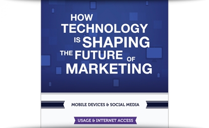 How Technology Is Shaping The Future Of Digital Marketing