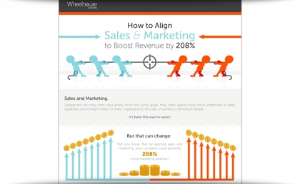 How Sales and Marketing Alignment Can Boost Revenue