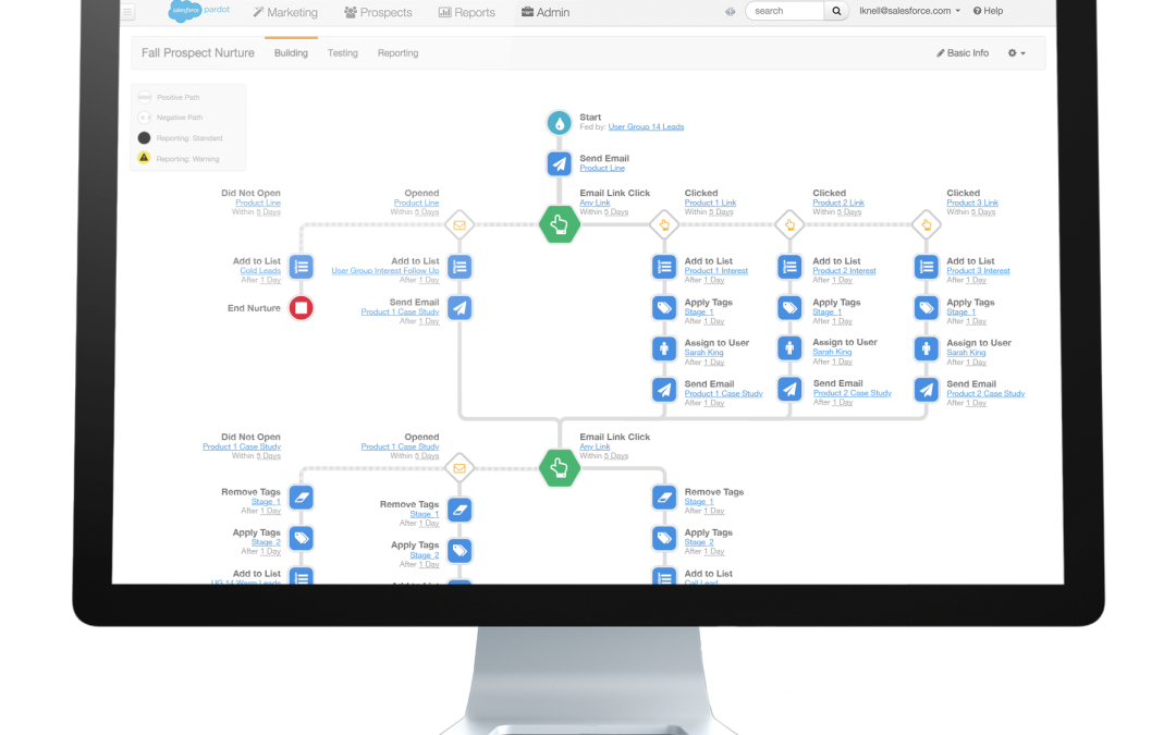 Salesforce Unveils Two Tools For Automated Campaign Tracking And Nurturing
