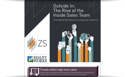 Rise Of The Inside Sales Team