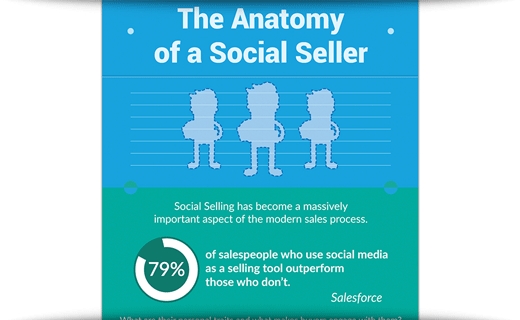 The Anatomy Of A Social Seller