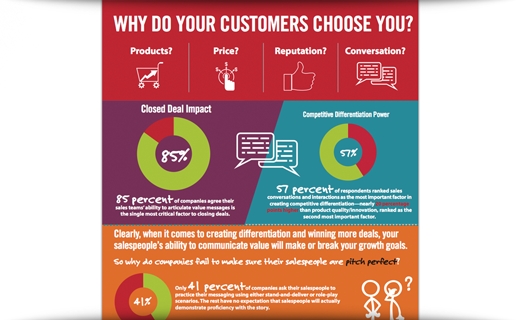 Why Do Your Customers Choose You?