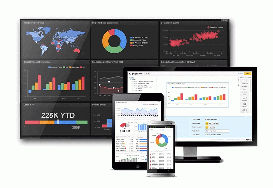 Klipfolio's User-Specific Analytics Dashboards