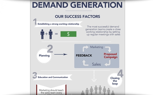 Four Overlooked Success Factors In Demand Generation