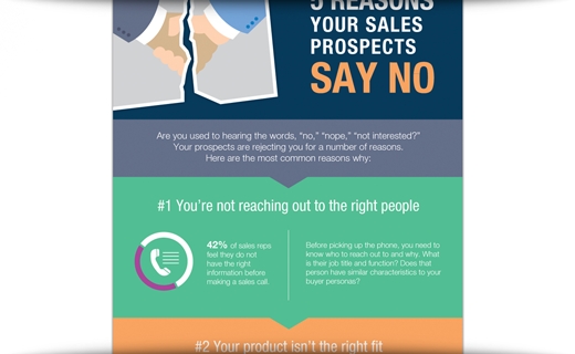 Five Reasons Your Prospects Say No