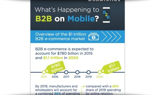 How B2B Marketers Can Leverage Mobile