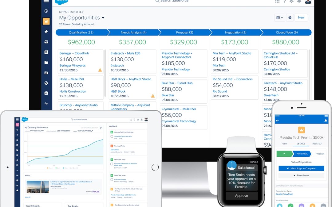 Salesforce Debuts Lightning Experience; New Version Of Sales Cloud