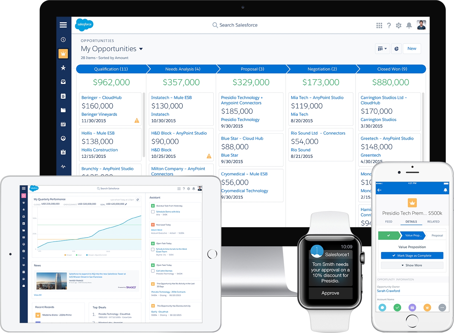 Salesforce Debuts Lightning Experience; New Version Of Sales Cloud