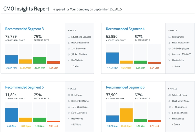 Radius Unveils CMO Insights Reporting Tool