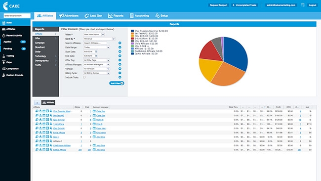 CAKE Performance Marketing Software