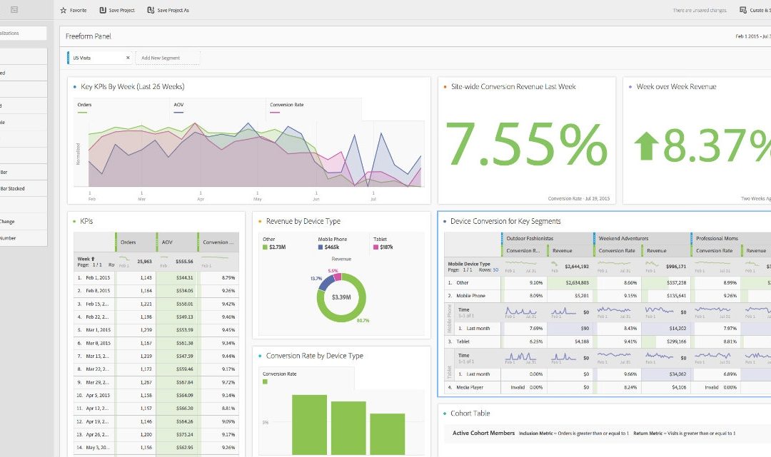 Adobe Analytics Unveils Data Analysis Tool