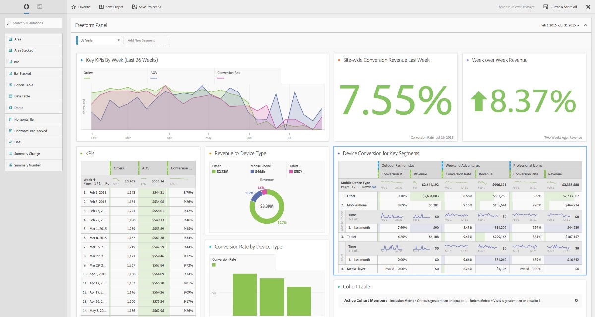 Adobe Analytics Unveils Data Analysis Tool