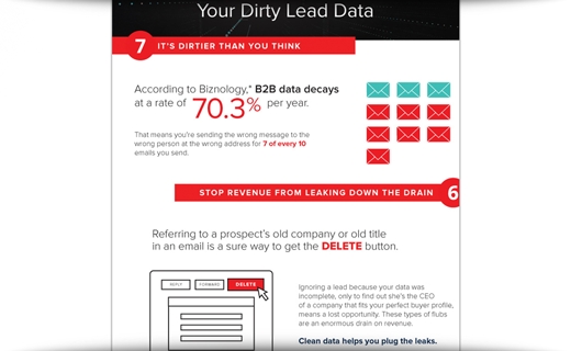 7 Reasons To Clean Your Data