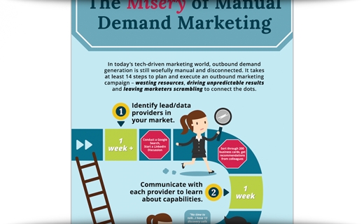 The Perils Of Manual Demand Generation Processes