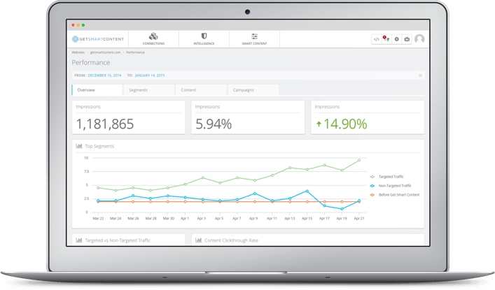 Get Smart Content Integrates With Marketo For Enhanced Website Personalization