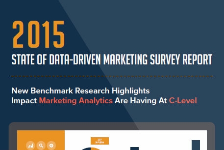 Exclusive Research: Marketing Budgets Shift To Data-Driven Initiatives