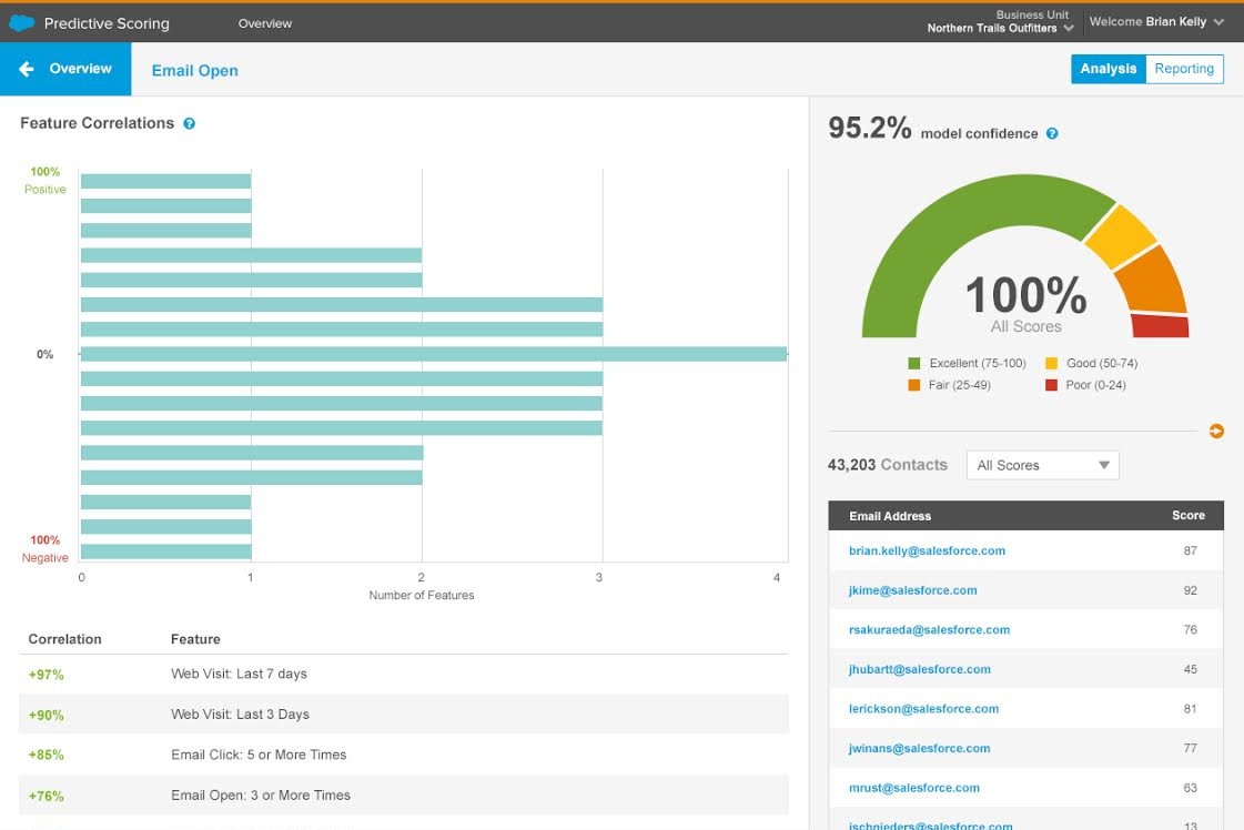 Salesforce Adds Predictive Nurturing Capabilities To Marketing Cloud