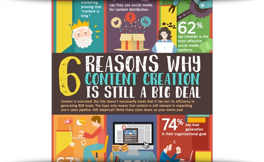 6 Reasons Why Content Creation Is Still A Big Deal