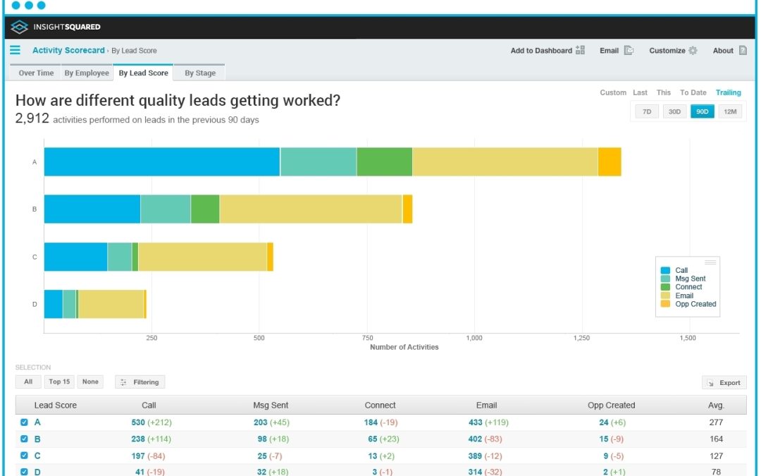 Infer Partners With InsightSquared For Enhanced Predictive Reporting