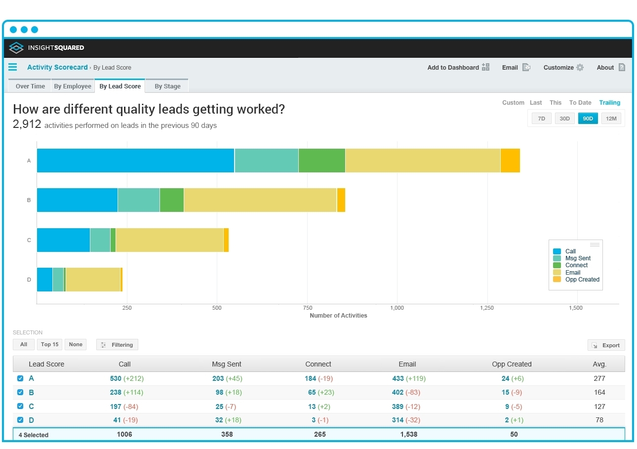 Infer Partners With InsightSquared For Enhanced Predictive Reporting