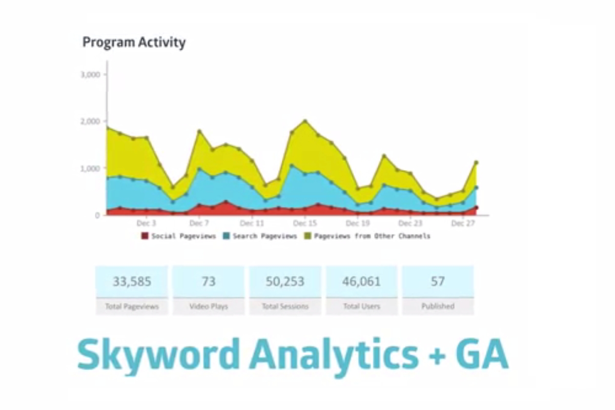 Skyword Announces Google Analytics Integration