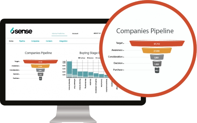 6sense Triples Revenue Growth, Expands Client Base And Staff