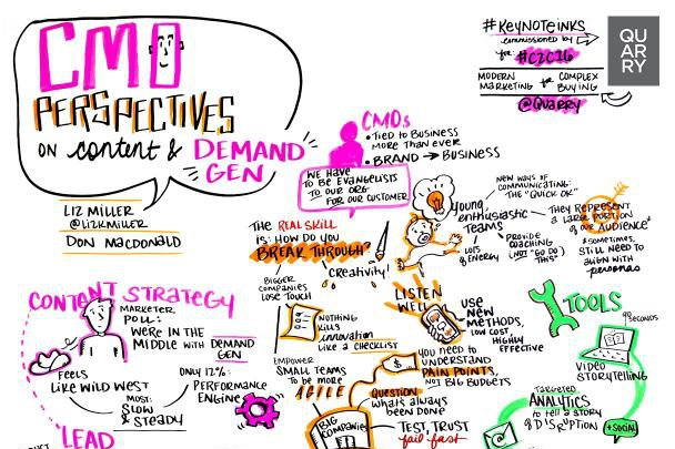 Video, Millennials And Alignment Ring Out #C2C16