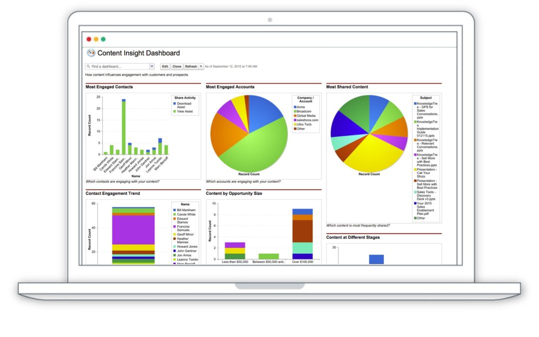 KnowledgeTree Tracks Performance Of Sales Enablement Content