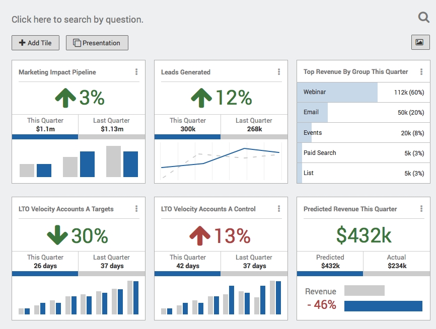 BrightFunnel Unveils ABM Analytics Tool For Enhanced Multichannel Measurement