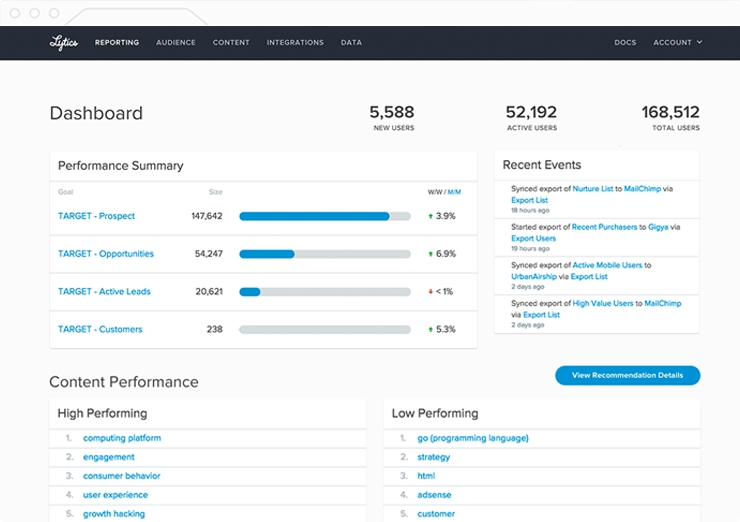 Lystics Launches Content Affinity Engine To Identify High-Performing Content