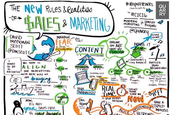 New Rules And Realities From Content2Conversion: B2B Doesn't Have To Be Boring