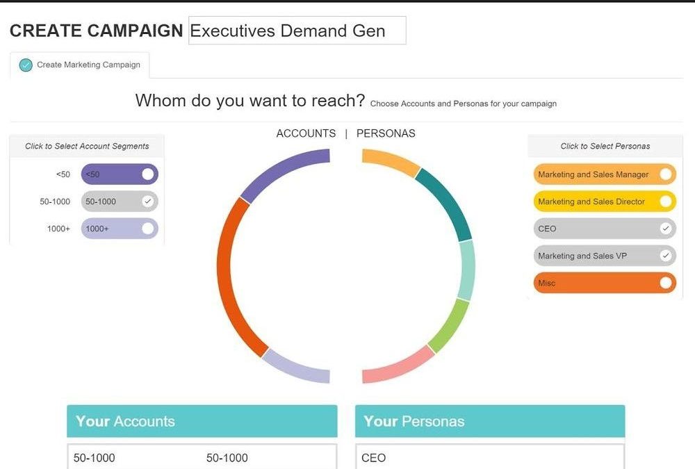 Mariana Launches Demand Gen Platform, Raises $2 Million In Funding