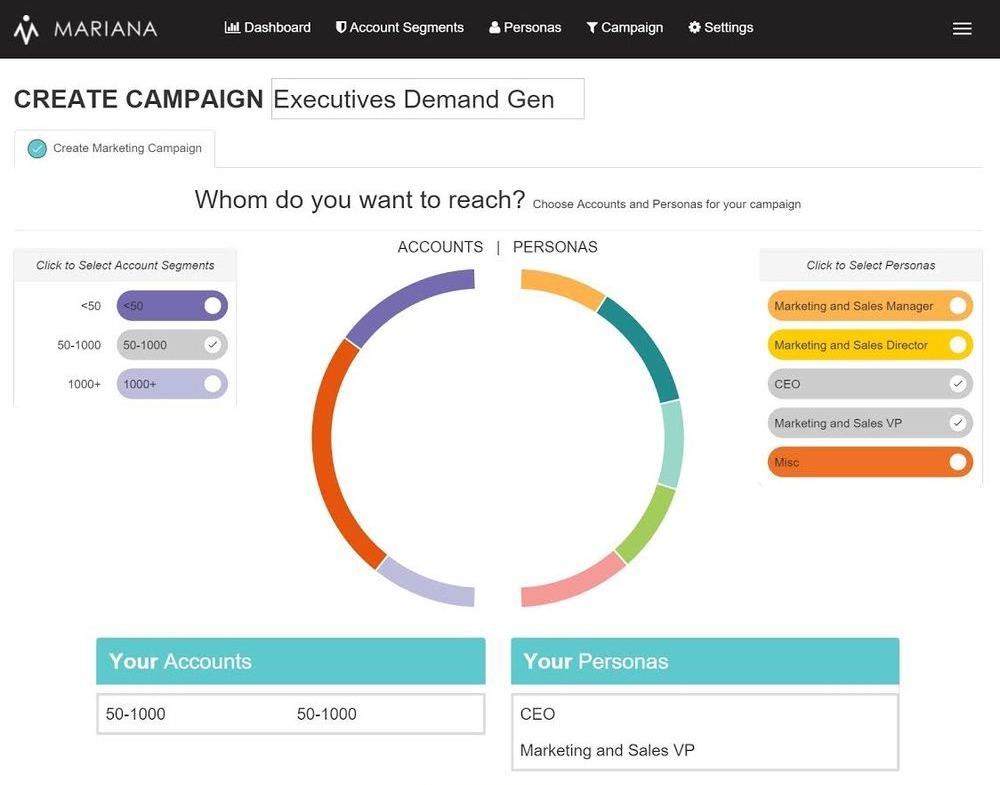 Mariana Launches Demand Gen Platform, Raises $2 Million In Funding