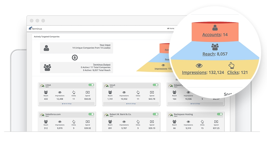 Terminus Raises $7.5 Million To Grow ABM Product Development